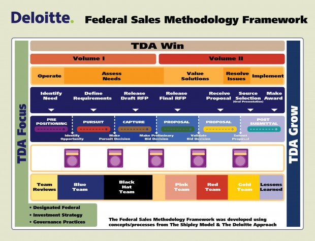 Methodology-Framework